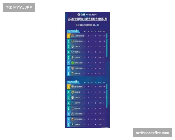 中冠排位淘汰赛制增加比赛悬念 两回合对决考验球队稳定性