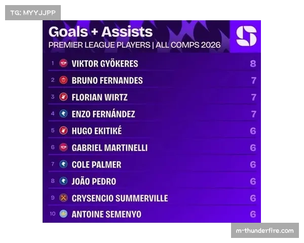 哲凯赖什2026年斩五球领跑英格兰顶级联赛射手榜